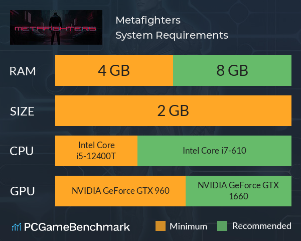 Metafighters System Requirements PC Graph - Can I Run Metafighters