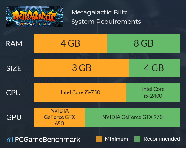 Metagalactic Blitz System Requirements PC Graph - Can I Run Metagalactic Blitz