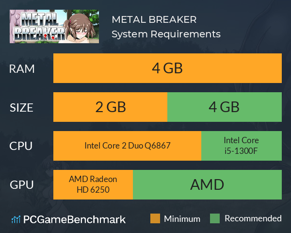 METAL BREAKER System Requirements PC Graph - Can I Run METAL BREAKER