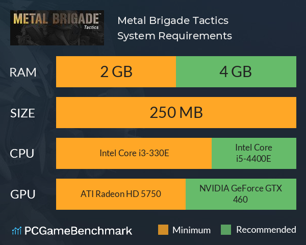 Metal Brigade Tactics System Requirements PC Graph - Can I Run Metal Brigade Tactics