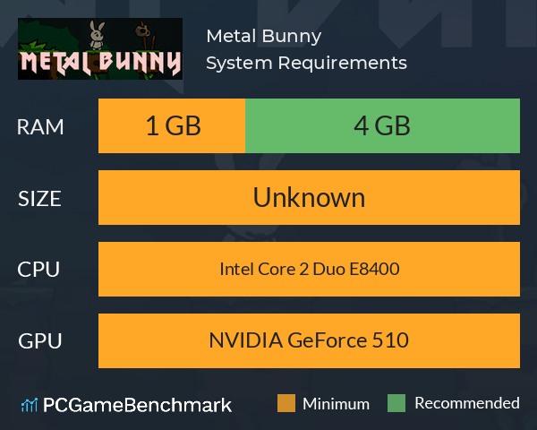 Metal Bunny System Requirements PC Graph - Can I Run Metal Bunny