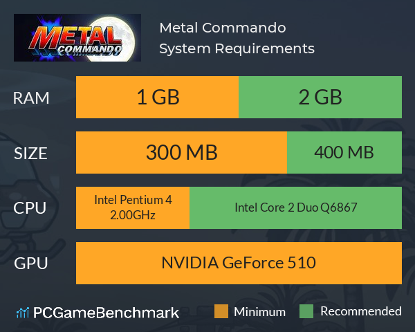 Metal Commando System Requirements PC Graph - Can I Run Metal Commando