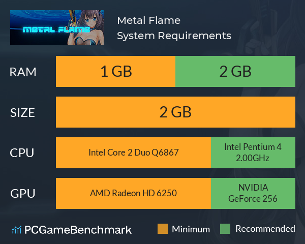 Metal Flame System Requirements PC Graph - Can I Run Metal Flame