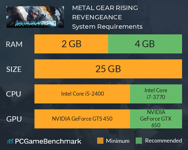 Metal Gear Rising Revengeance System Requirements Can I Run It Pcgamebenchmark