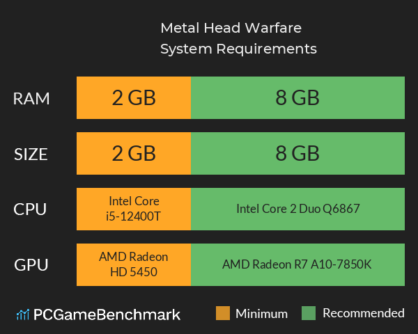 Metal Head Warfare System Requirements PC Graph - Can I Run Metal Head Warfare