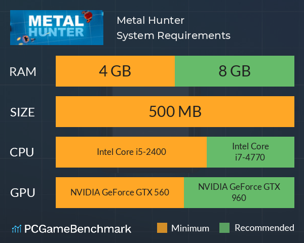 Metal Hunter System Requirements PC Graph - Can I Run Metal Hunter