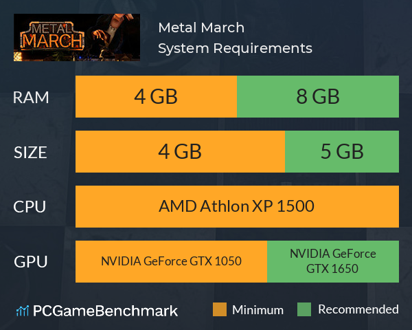 Metal March System Requirements PC Graph - Can I Run Metal March