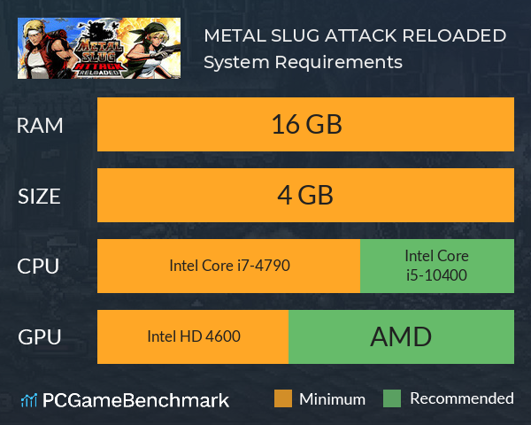 METAL SLUG ATTACK RELOADED System Requirements PC Graph - Can I Run METAL SLUG ATTACK RELOADED