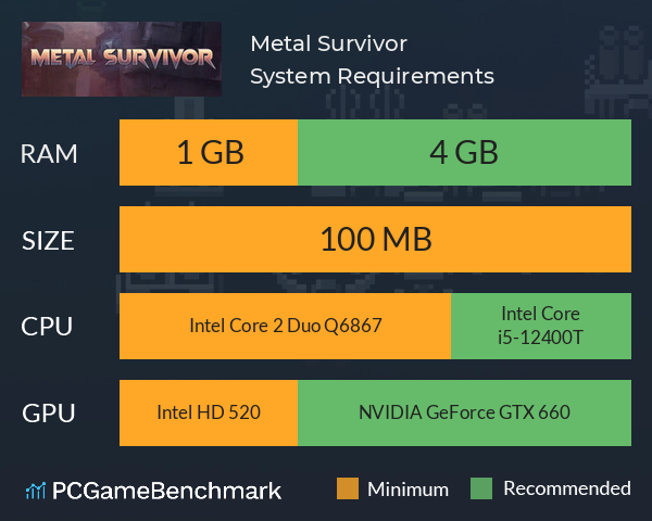 Metal Survivor System Requirements PC Graph - Can I Run Metal Survivor