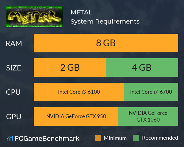 METAL System Requirements PC Graph - Can I Run METAL