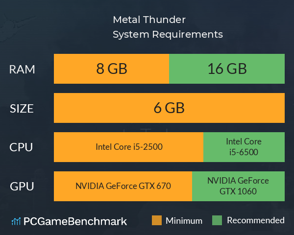 Metal Thunder System Requirements PC Graph - Can I Run Metal Thunder