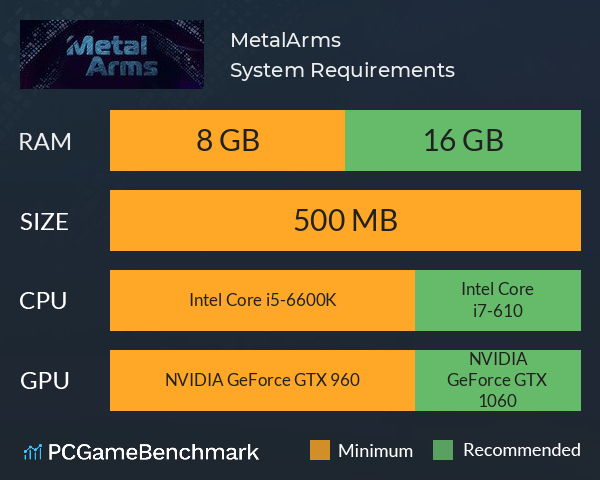 MetalArms System Requirements PC Graph - Can I Run MetalArms