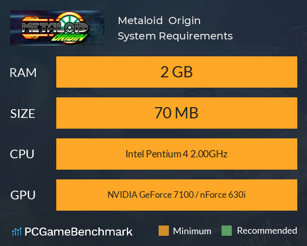 Metaloid : Origin System Requirements PC Graph - Can I Run Metaloid : Origin