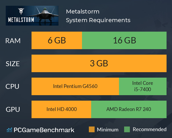 Metalstorm System Requirements PC Graph - Can I Run Metalstorm