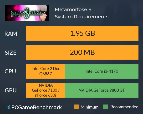 Metamorfose S System Requirements PC Graph - Can I Run Metamorfose S