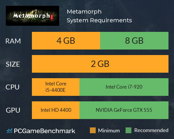 Metamorph System Requirements PC Graph - Can I Run Metamorph