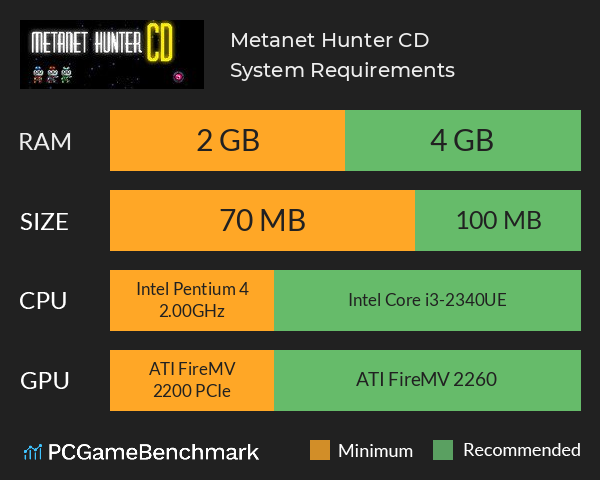 Metanet Hunter CD System Requirements PC Graph - Can I Run Metanet Hunter CD