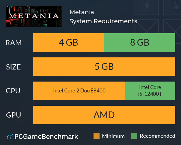 Metania System Requirements PC Graph - Can I Run Metania