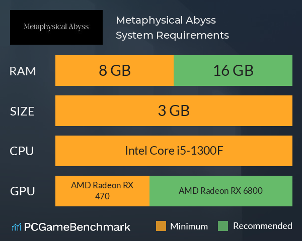 Metaphysical Abyss System Requirements PC Graph - Can I Run Metaphysical Abyss