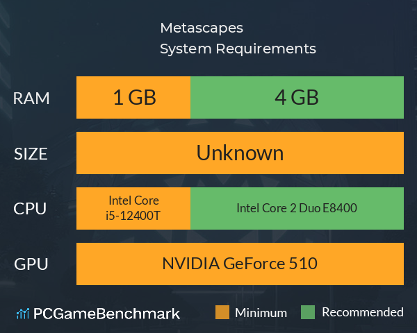 Metascapes System Requirements PC Graph - Can I Run Metascapes