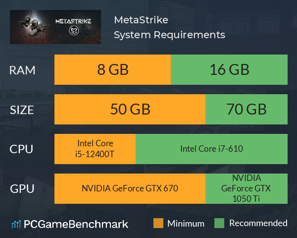 MetaStrike System Requirements PC Graph - Can I Run MetaStrike