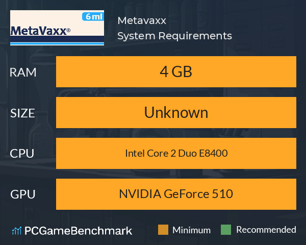 Metavaxx System Requirements PC Graph - Can I Run Metavaxx