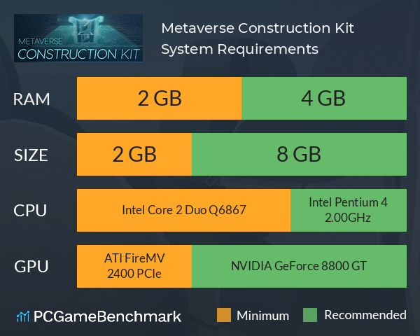 Metaverse Construction Kit System Requirements PC Graph - Can I Run Metaverse Construction Kit