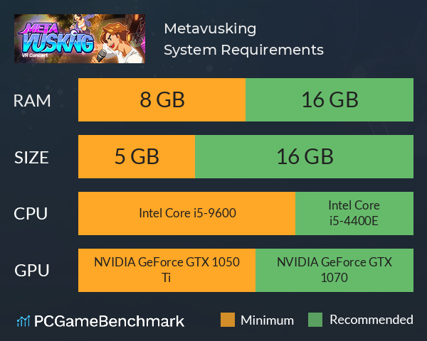 Metavusking System Requirements PC Graph - Can I Run Metavusking