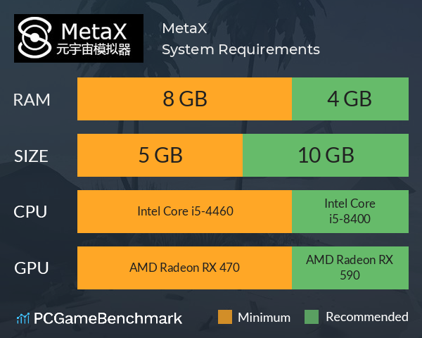 MetaX System Requirements PC Graph - Can I Run MetaX