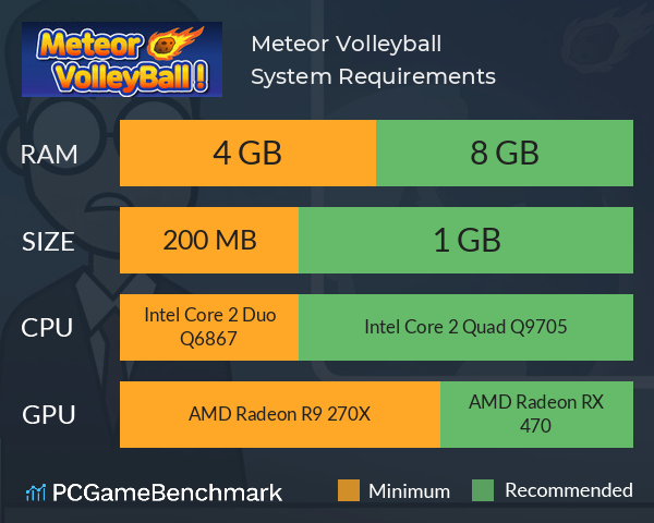 Meteor Volleyball! System Requirements PC Graph - Can I Run Meteor Volleyball!