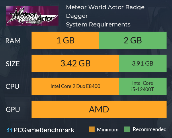 Meteor World Actor: Badge & Dagger System Requirements PC Graph - Can I Run Meteor World Actor: Badge & Dagger