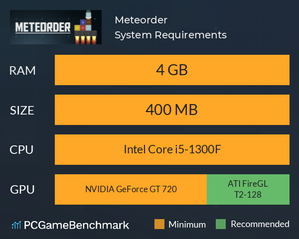 Meteorder System Requirements PC Graph - Can I Run Meteorder