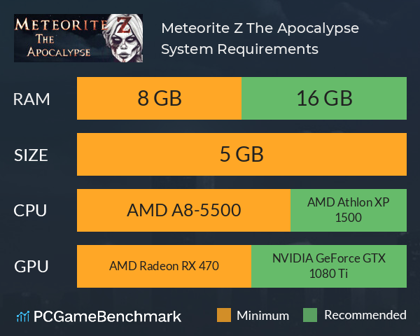 Meteorite Z: The Apocalypse System Requirements PC Graph - Can I Run Meteorite Z: The Apocalypse