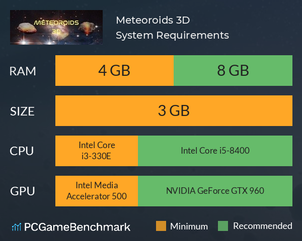 Meteoroids 3D System Requirements PC Graph - Can I Run Meteoroids 3D