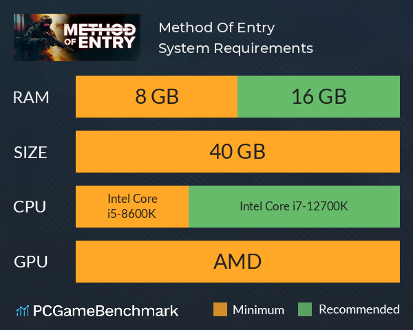 Method Of Entry System Requirements PC Graph - Can I Run Method Of Entry