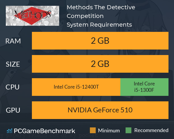 Methods: The Detective Competition System Requirements PC Graph - Can I Run Methods: The Detective Competition