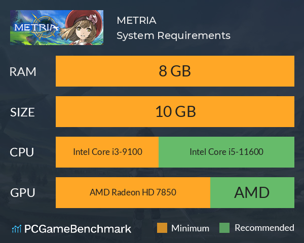 METRIA System Requirements PC Graph - Can I Run METRIA