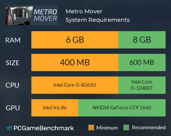 Metro Mover System Requirements PC Graph - Can I Run Metro Mover