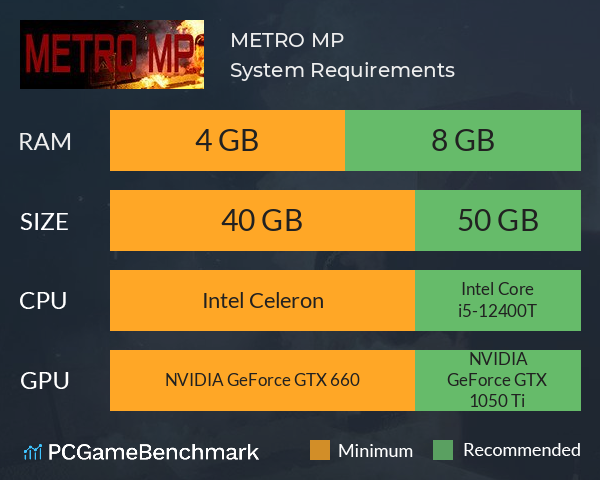 METRO MP System Requirements PC Graph - Can I Run METRO MP