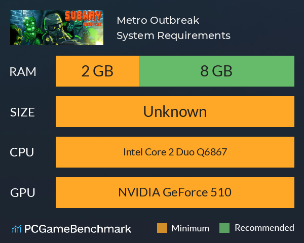 Metro Outbreak System Requirements PC Graph - Can I Run Metro Outbreak