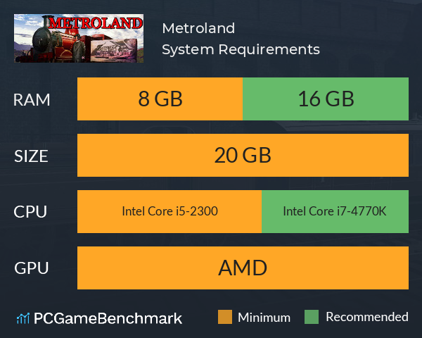 Metroland System Requirements PC Graph - Can I Run Metroland