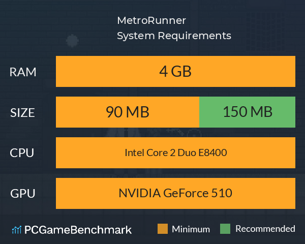 MetroRunner System Requirements PC Graph - Can I Run MetroRunner