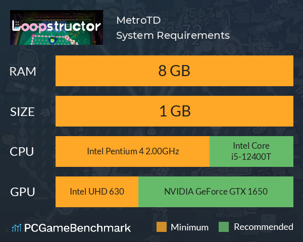 MetroTD System Requirements PC Graph - Can I Run MetroTD