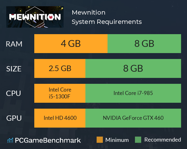 Mewnition System Requirements PC Graph - Can I Run Mewnition