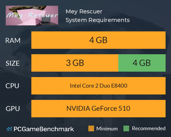 Mey Rescuer System Requirements PC Graph - Can I Run Mey Rescuer