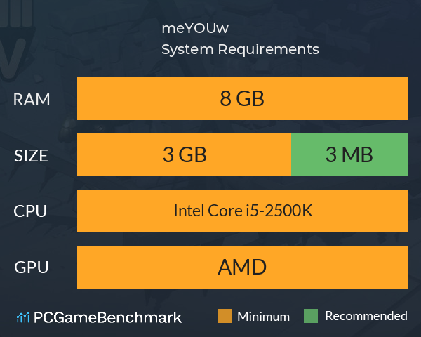 meYOUw System Requirements PC Graph - Can I Run meYOUw