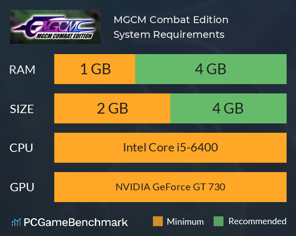 MGCM Combat Edition System Requirements PC Graph - Can I Run MGCM Combat Edition