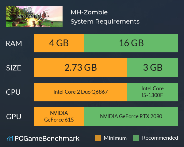 MH-Zombie System Requirements PC Graph - Can I Run MH-Zombie