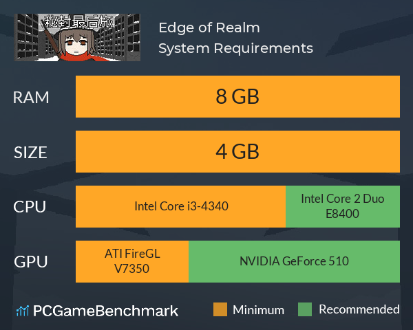 秘封最后旅 ~ Edge of Realm System Requirements PC Graph - Can I Run 秘封最后旅 ~ Edge of Realm