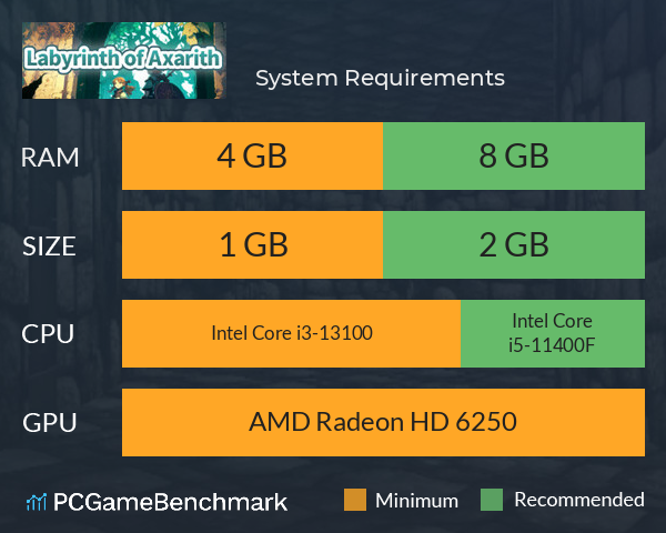 アザリスの迷宮 System Requirements PC Graph - Can I Run アザリスの迷宮